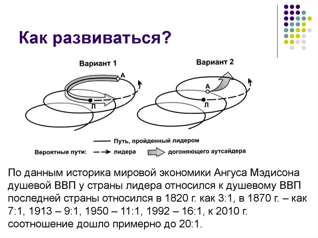 Как развиваться?