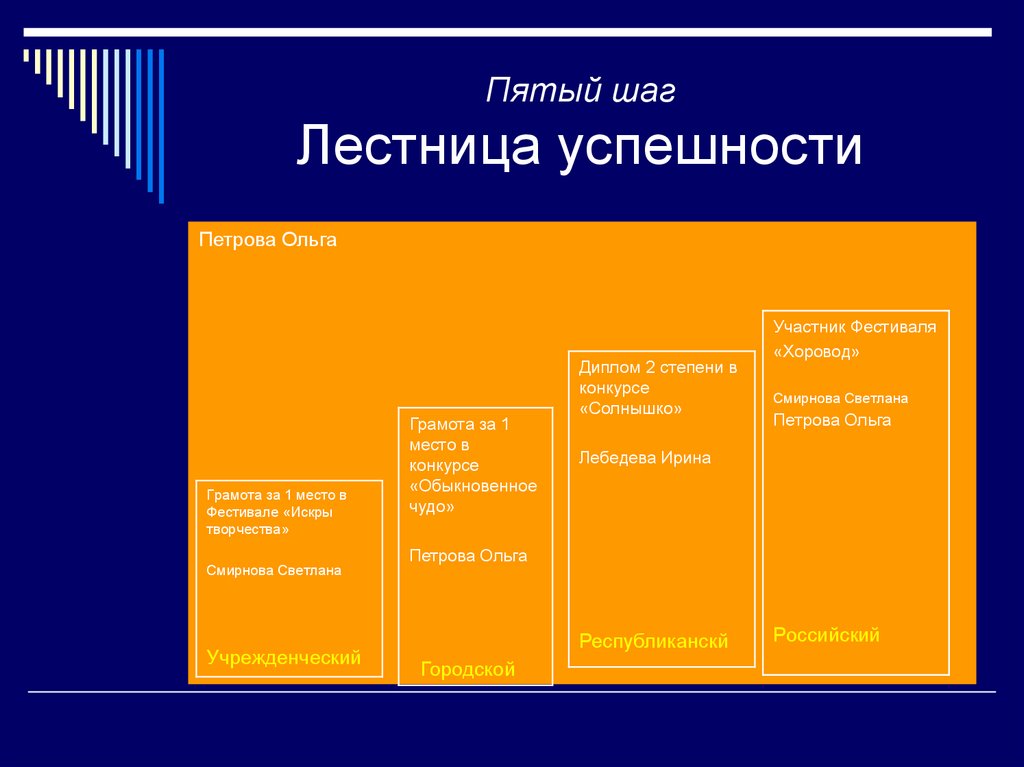 Шаг 5 7 классы