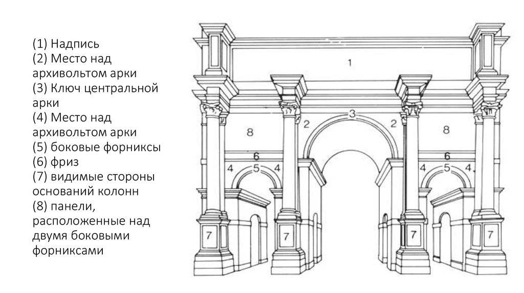 Арка тита в риме чертеж