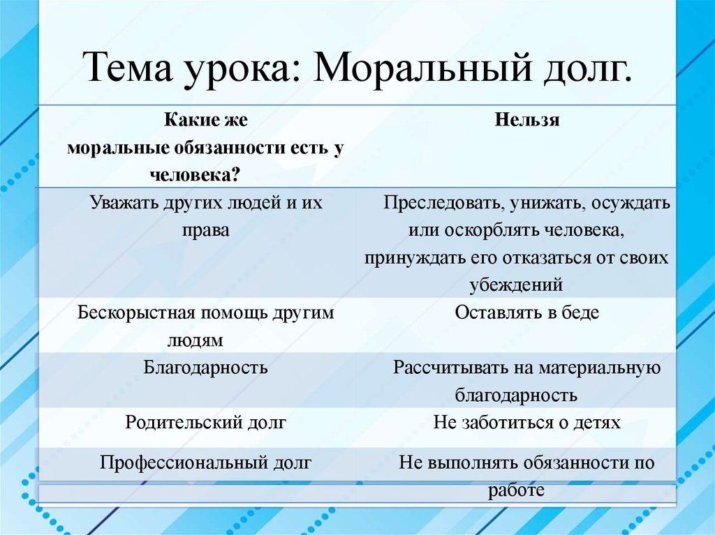 Проект моральный долг 4 класс