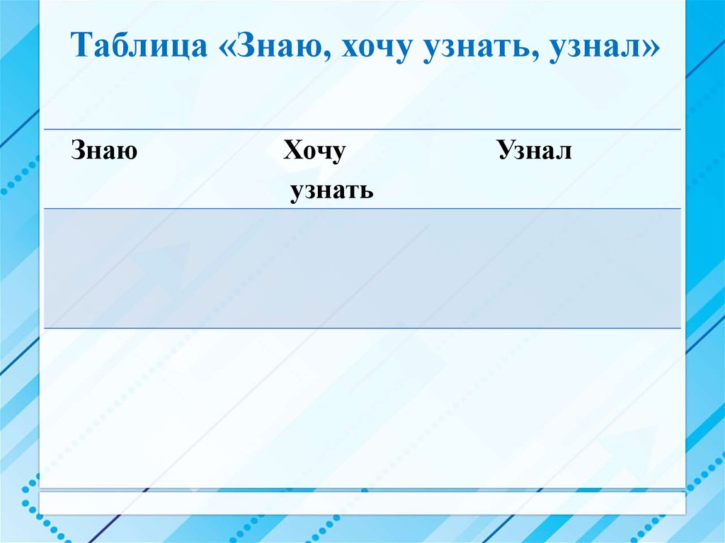 Таблица знай. Таблица я знаю хочу узнать имена собственные. Игра таблица я знаю.