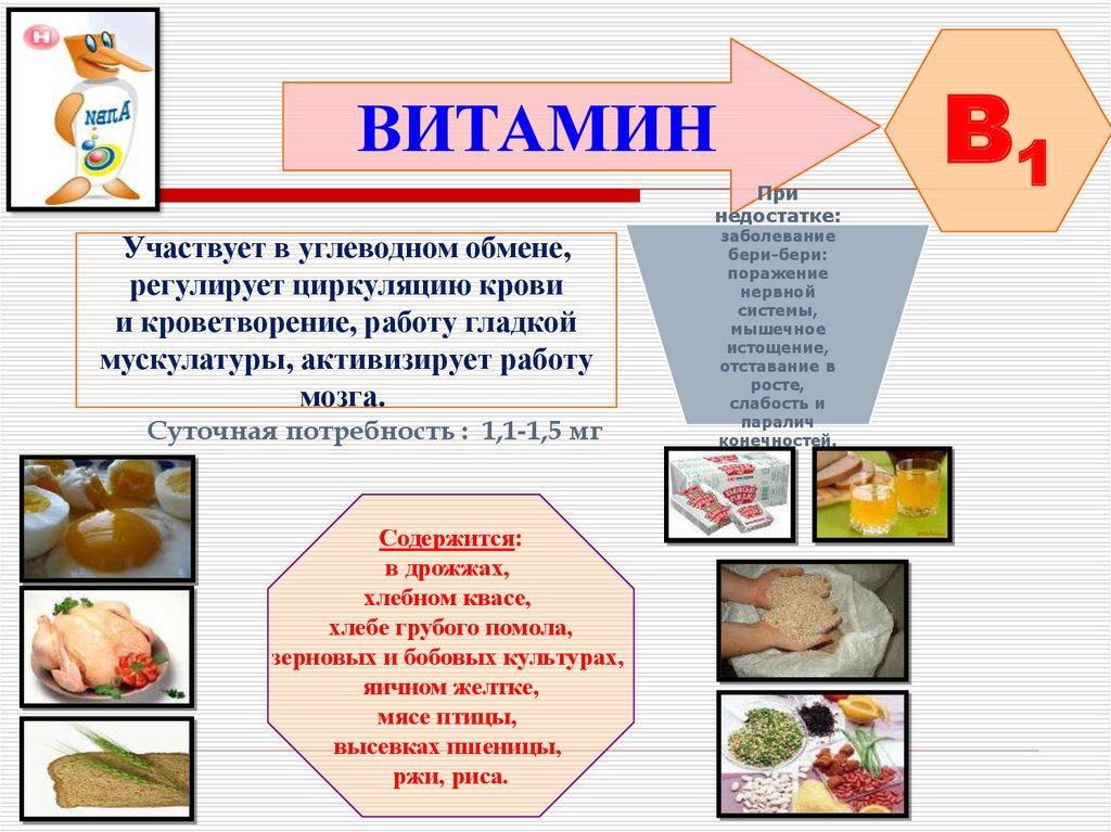 Презентация по витамину д