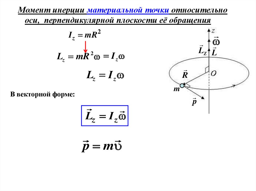 Чему равен момент инерции системы дисков и почему