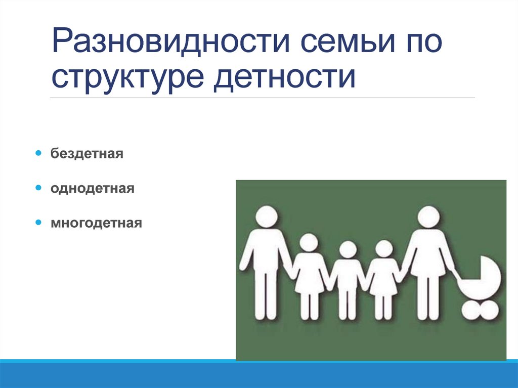 Возрасты семьи презентация