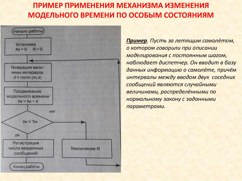 Механизмы изменений