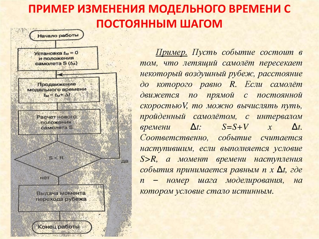 Пример изменения общества