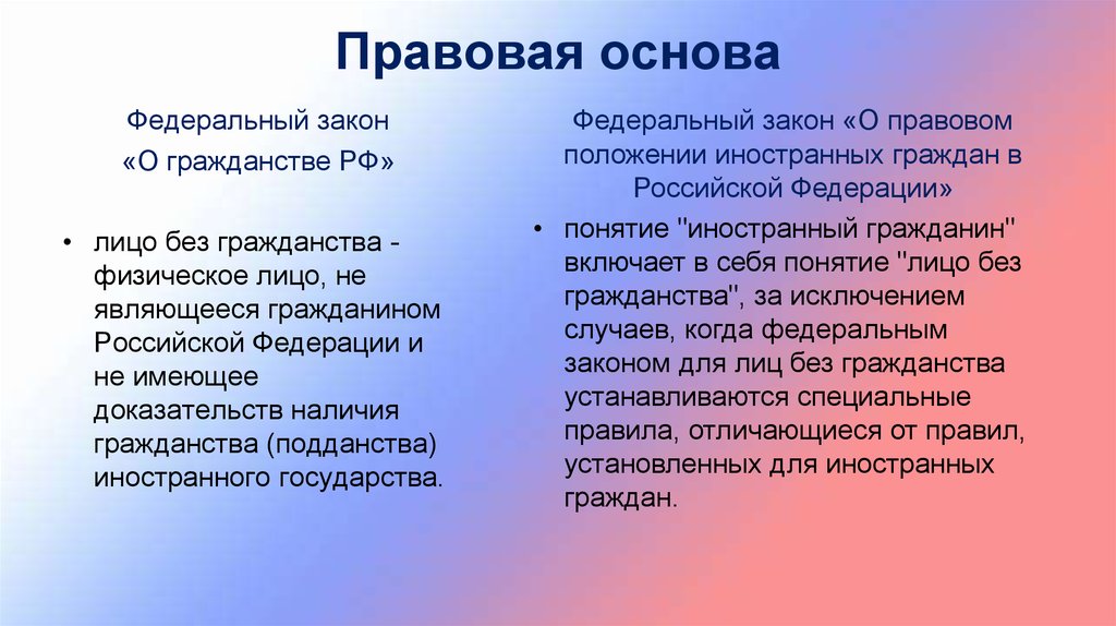 Доказательства наличия гражданства иностранного государства. Федеральный закон о гражданстве беженцев. Лицо без гражданства это физическое лицо. Подданство в зарубежных странах. Федеративное государство гражданство язык.