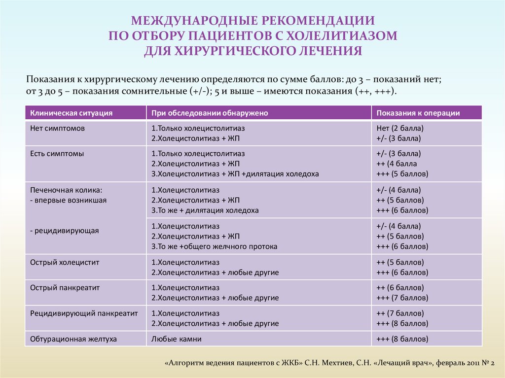 Хронический холецистит план обследования