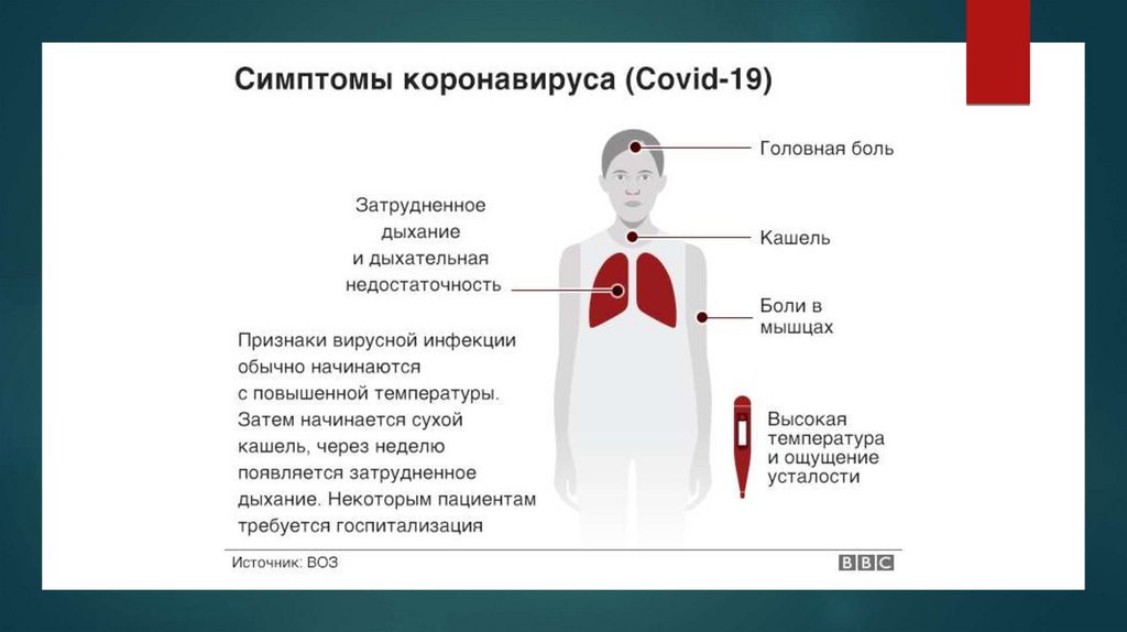 Новая коронавирусная инфекция презентация