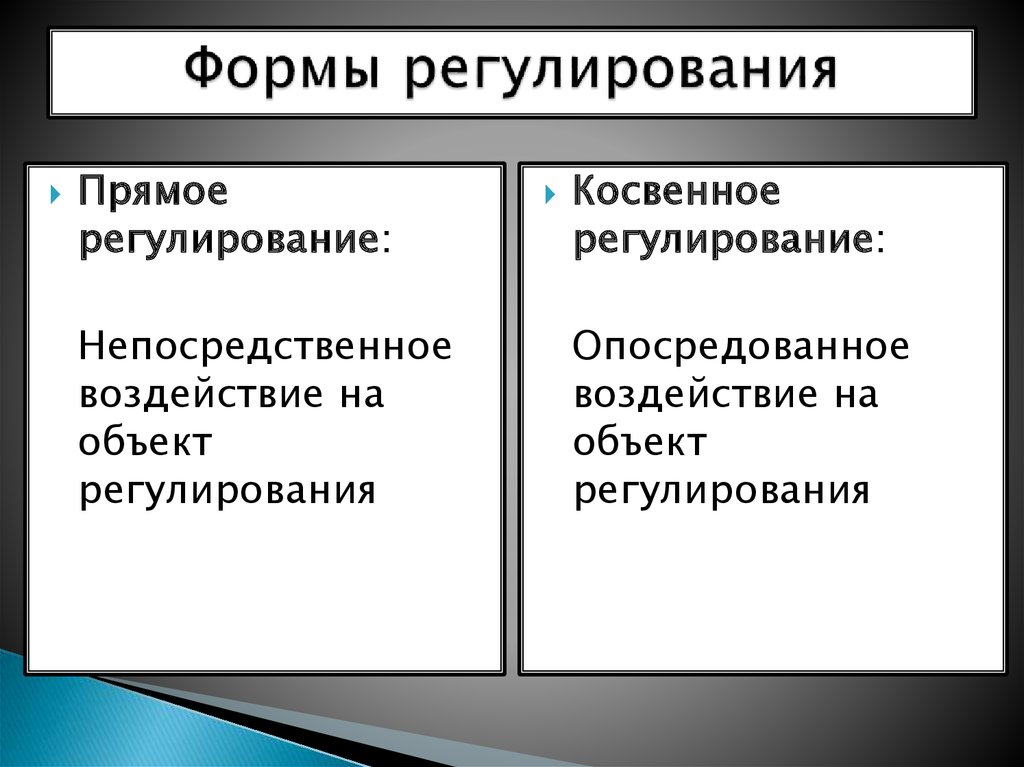 Виды государственного регулирования