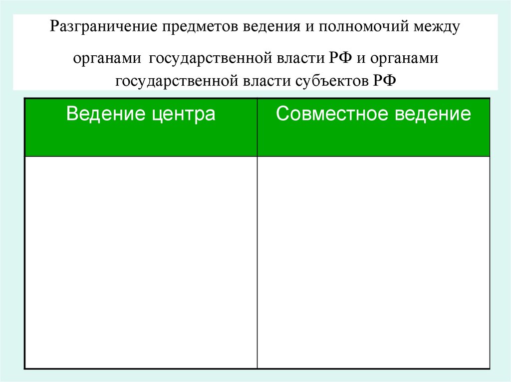 Разграничение предметов ведения и полномочий между органами государственной власти РФ и органами государственной власти