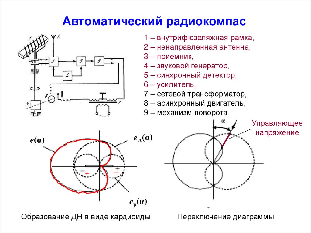 Увк 7 схема