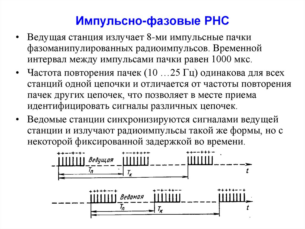 30 мкс частота