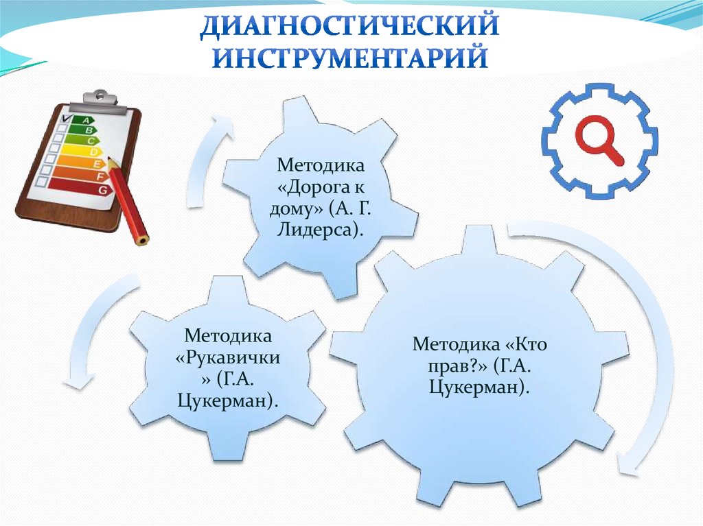 Инструментарий диагностики. Диагностический инструментарий это. Диагностический инструментарий здоровья. Диагностический инструментарий курсовой работы.