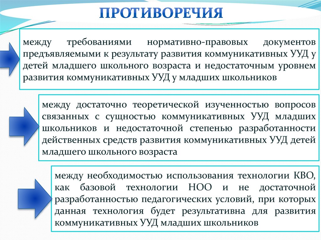 Сущность коммуникации 9 класс технология презентация