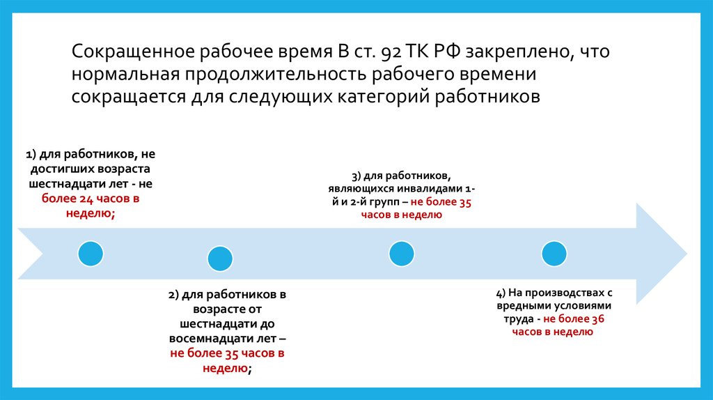 Сокращенное рабочее время. Сокращенная Продолжительность рабочего времени схема. Режим труда и отдыха ТК РФ. Сокращенное рабочее время ТК РФ. Продолжительность рабочего времени и режима труда.