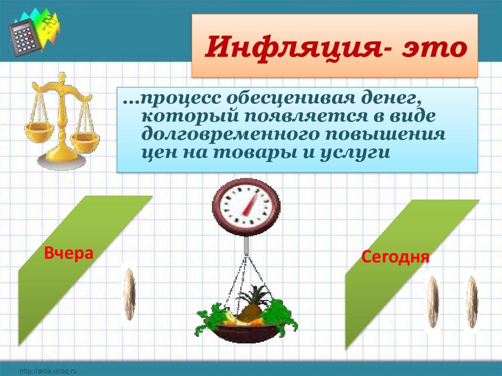 План инфляция и семейная экономика 8 класс