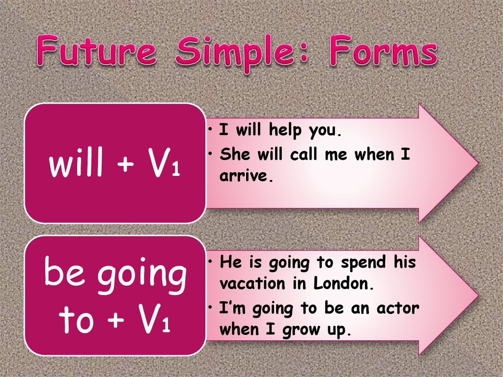 future simple presentation in english