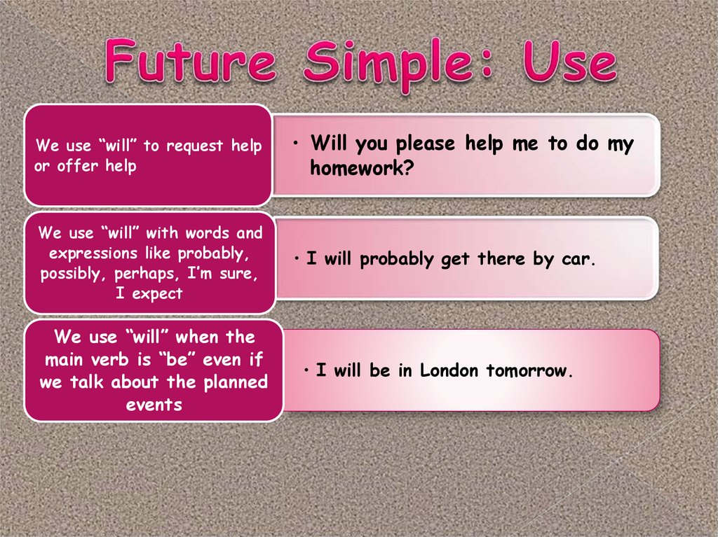 future simple presentation ppt