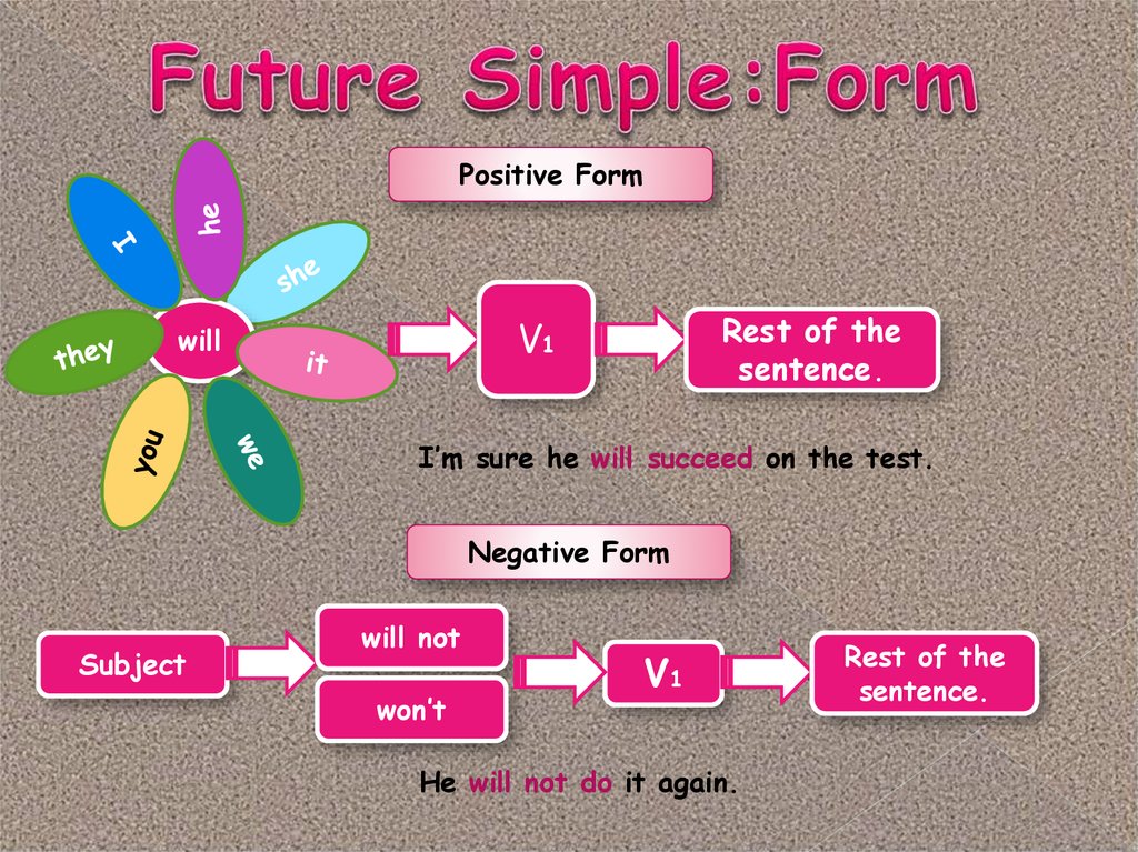 Useful Native English Expressions: The Future Decisions 21B