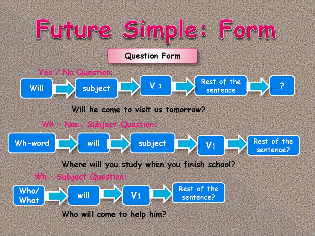 presentation future simple