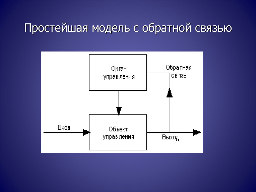 3 простейших моделей. Простейшая модель. Модель простой системы. Модель системы сервиса. Простейшая модель системы.