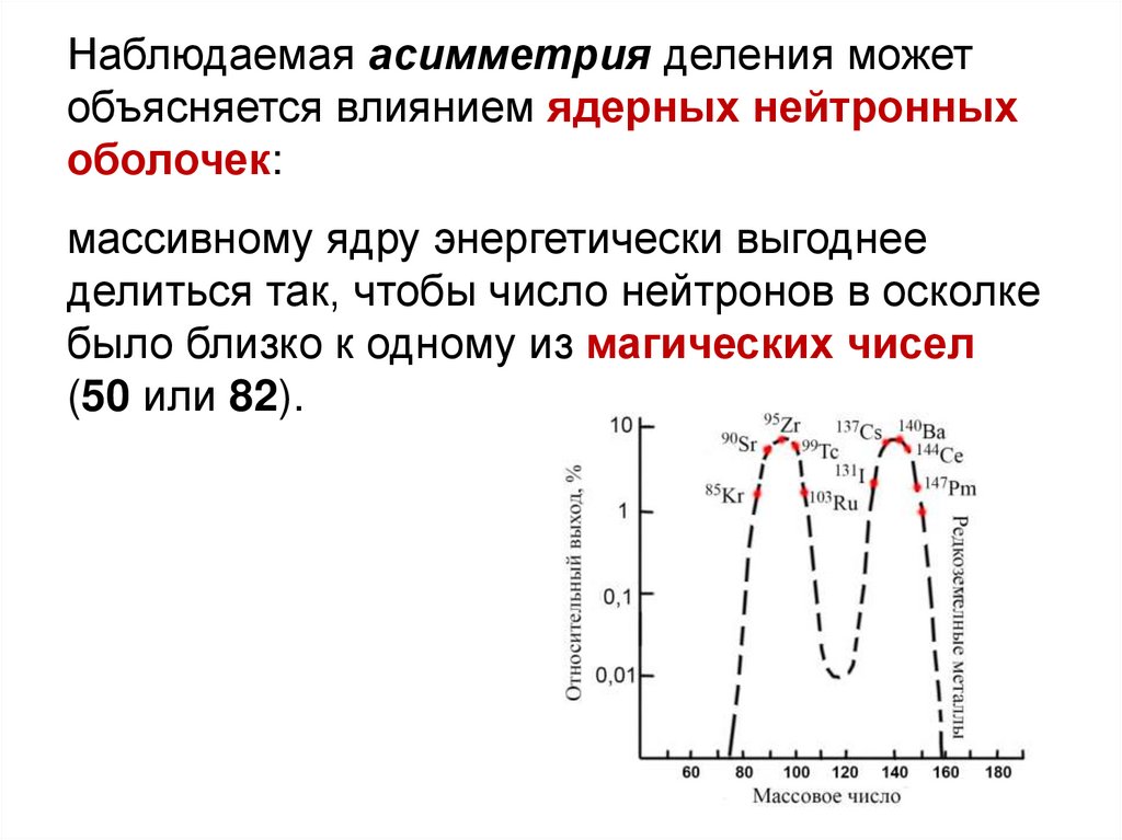 Расставьте надписи на рисунке изображающем реакцию открытия нейтрона 1 а частица 2 бериллий