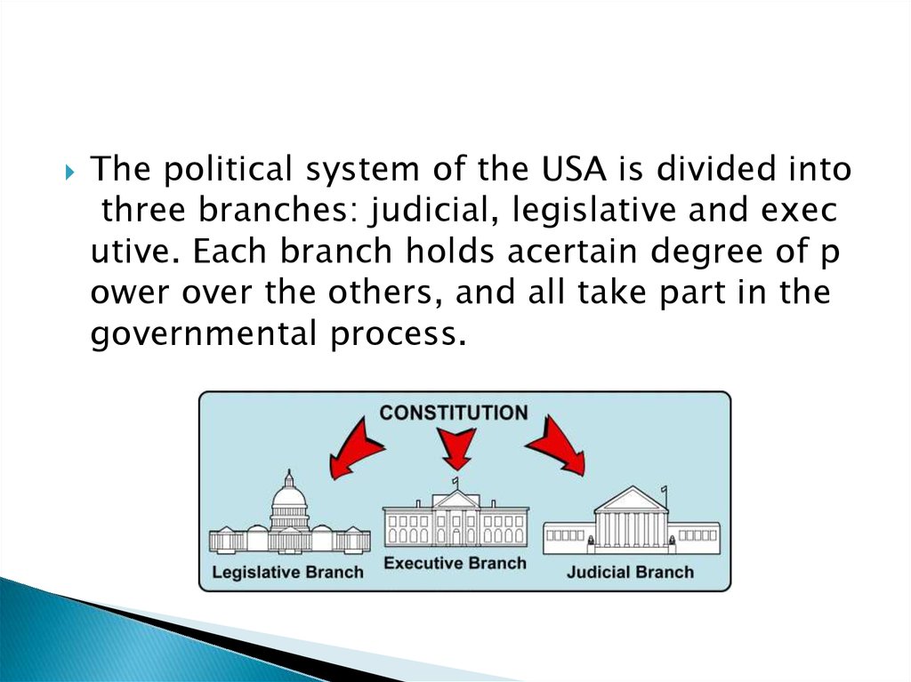 us political system presentation