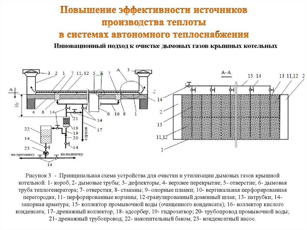 Сп 373. Источники теплоснабжения. Схема источника теплоты образец. Презентация по теплоснабжению.