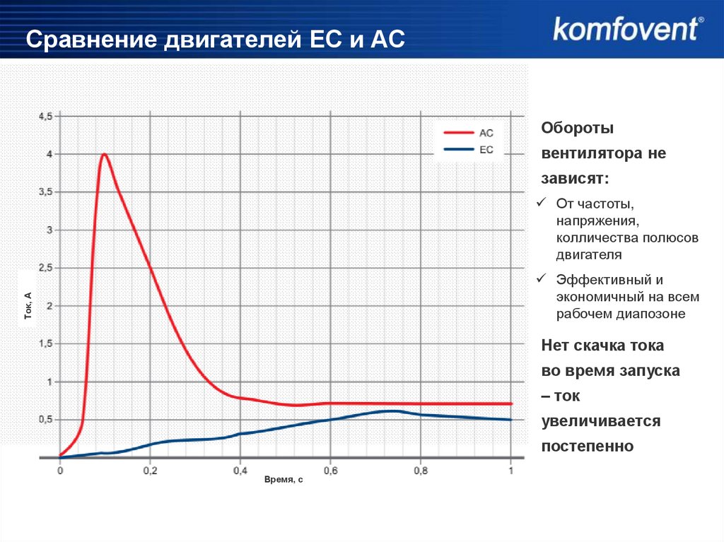 Сравнение двигателей. Сравнение авиадвигателей.