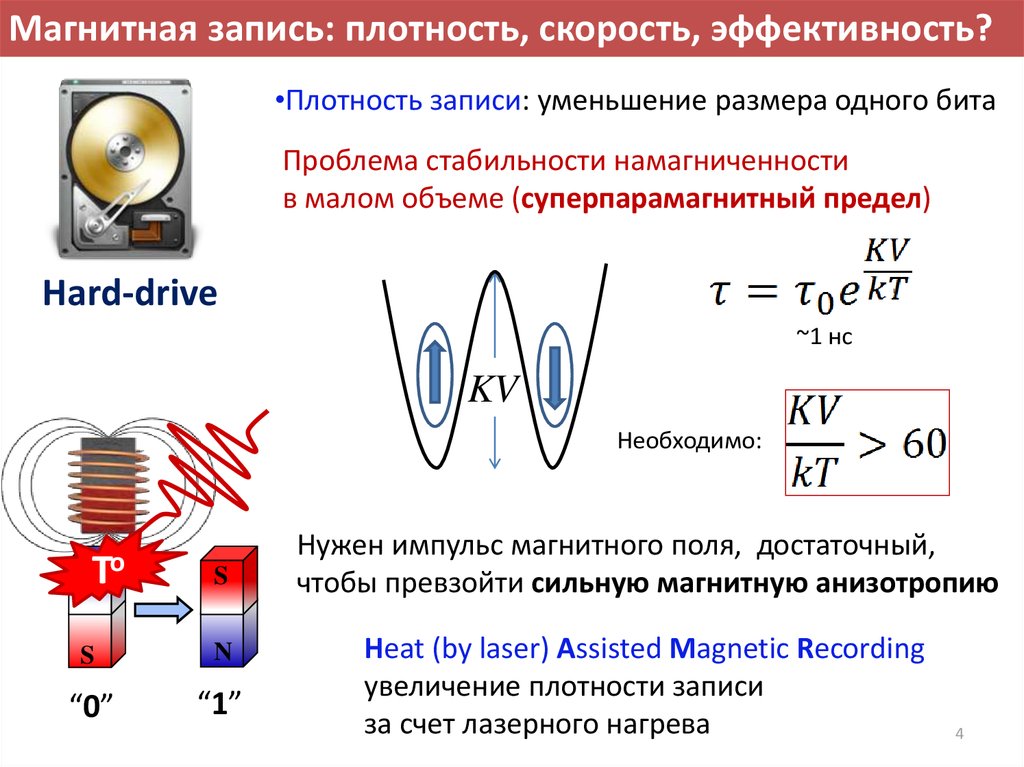 Магнитная среда