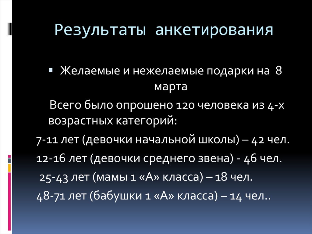 Результаты анкетирования