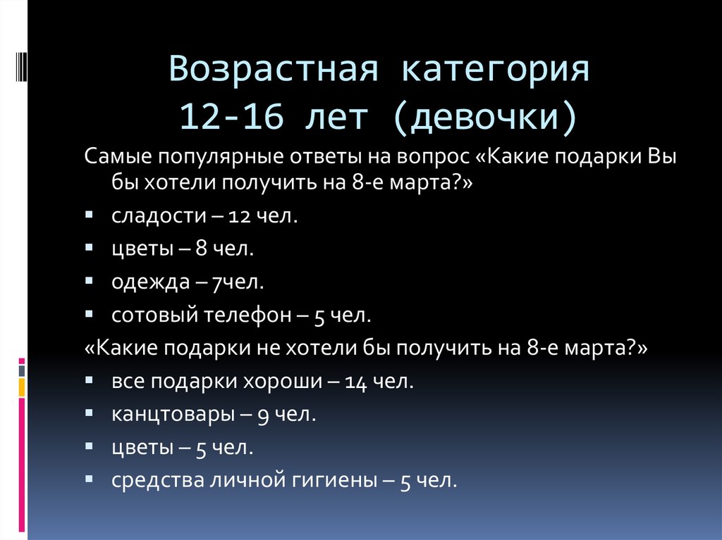 Возрастная категория 12-16 лет (девочки)