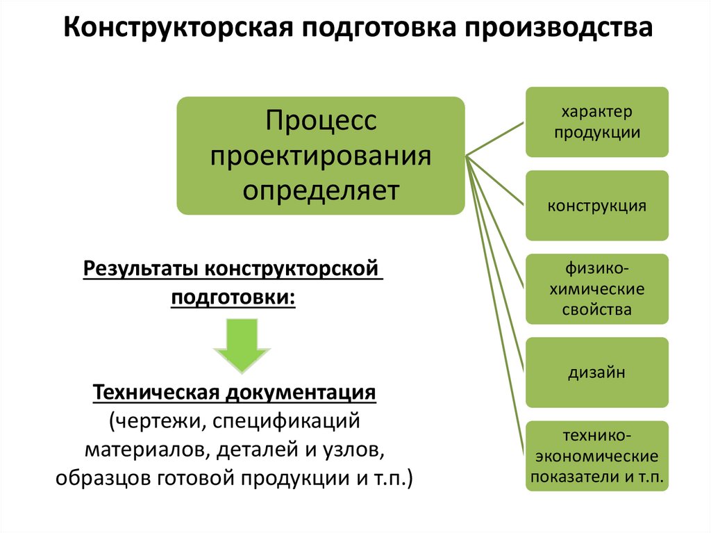 Результаты конструкции. Конструкторская подготовка производства. Конструкторско-технологическая подготовка производства. Этапы конструкторской подготовки. Стадии конструкторской подготовки производства.