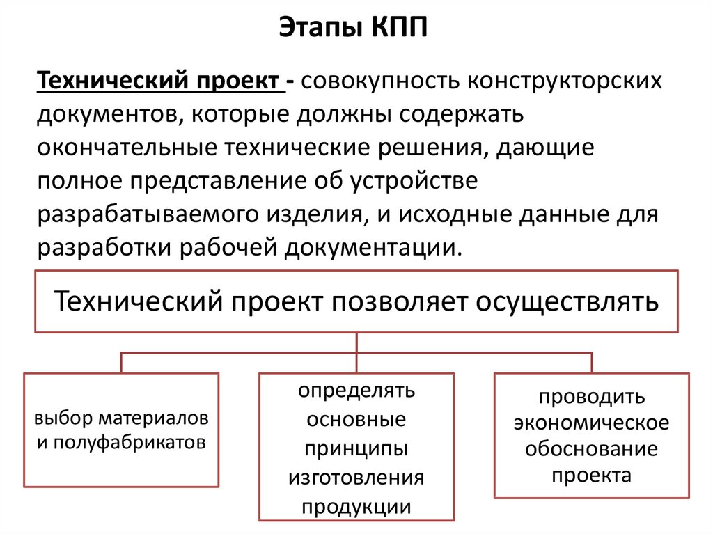 Этапы технологической подготовки производства