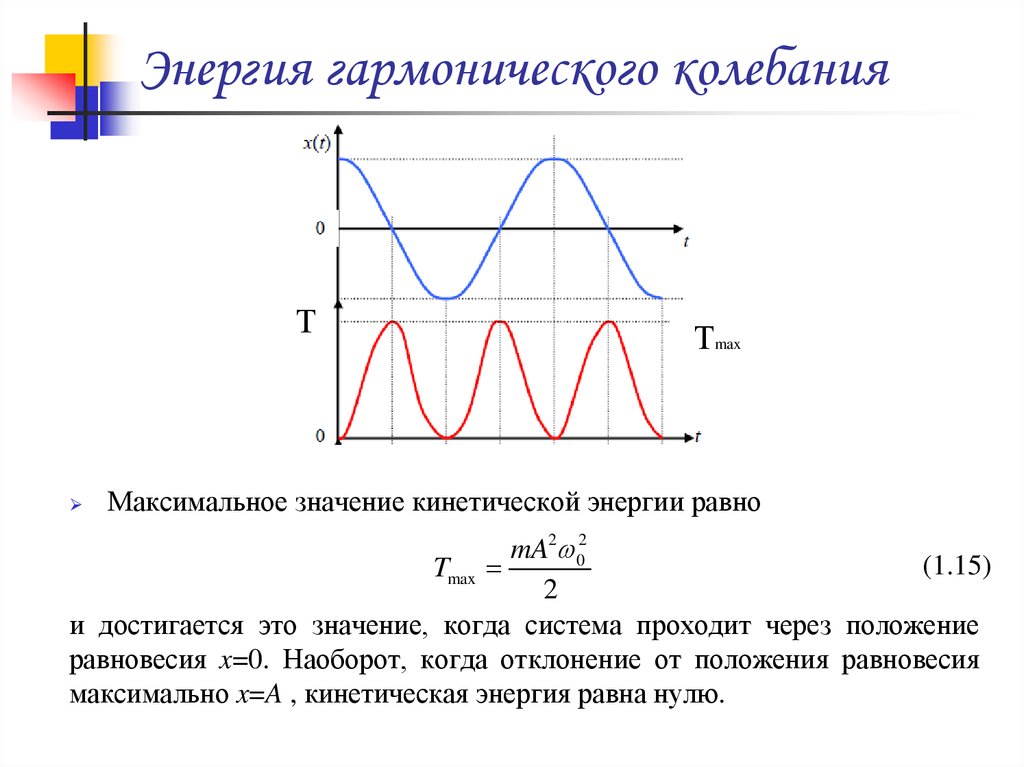 Максимальное колебание. График энергии колебаний. Период колебаний энергии. Энергия гармонических колебаний. График мощность гармонических колебаний.