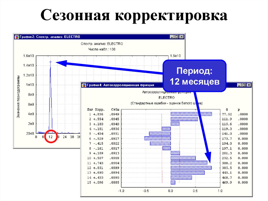 Как корректировать диаграмму кратко