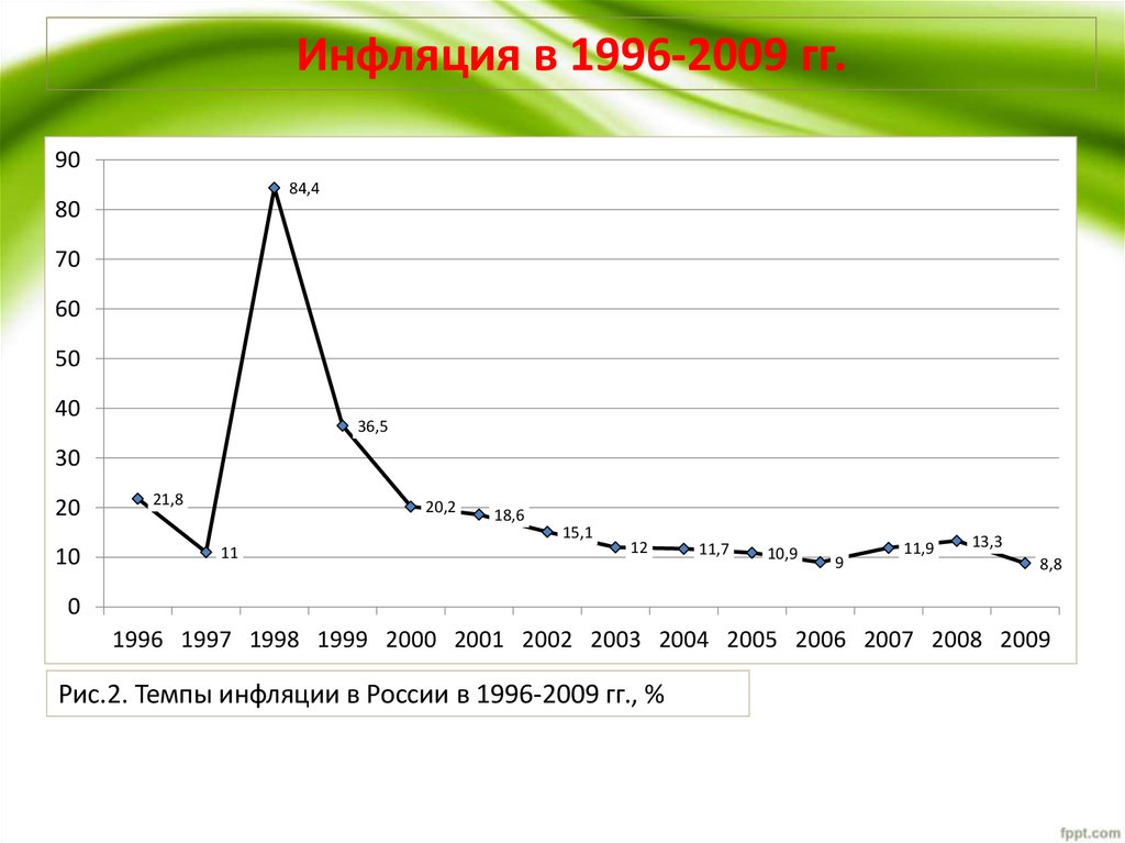 Примеры инфляции в россии. Инфляция и безработица презентация. Инфляция макроэкономика. Инфляция 1996 года в России. Инфляция и безработица в Швеции.