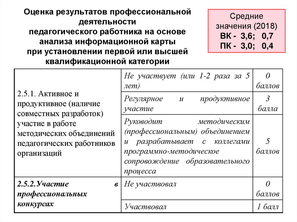 Информационный анализ