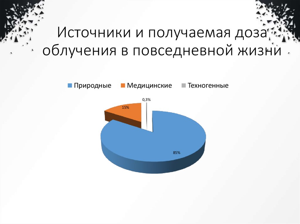 Измерение радиационного фона селитебной территории