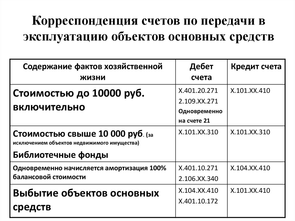 Корреспонденция счетов