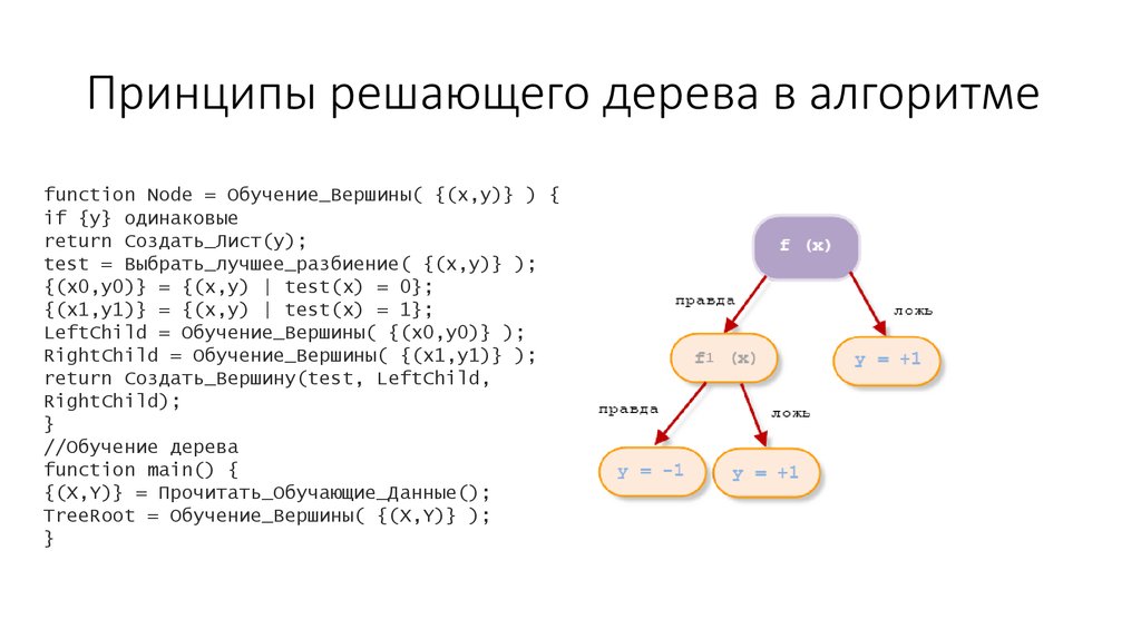 Принципы решения задач