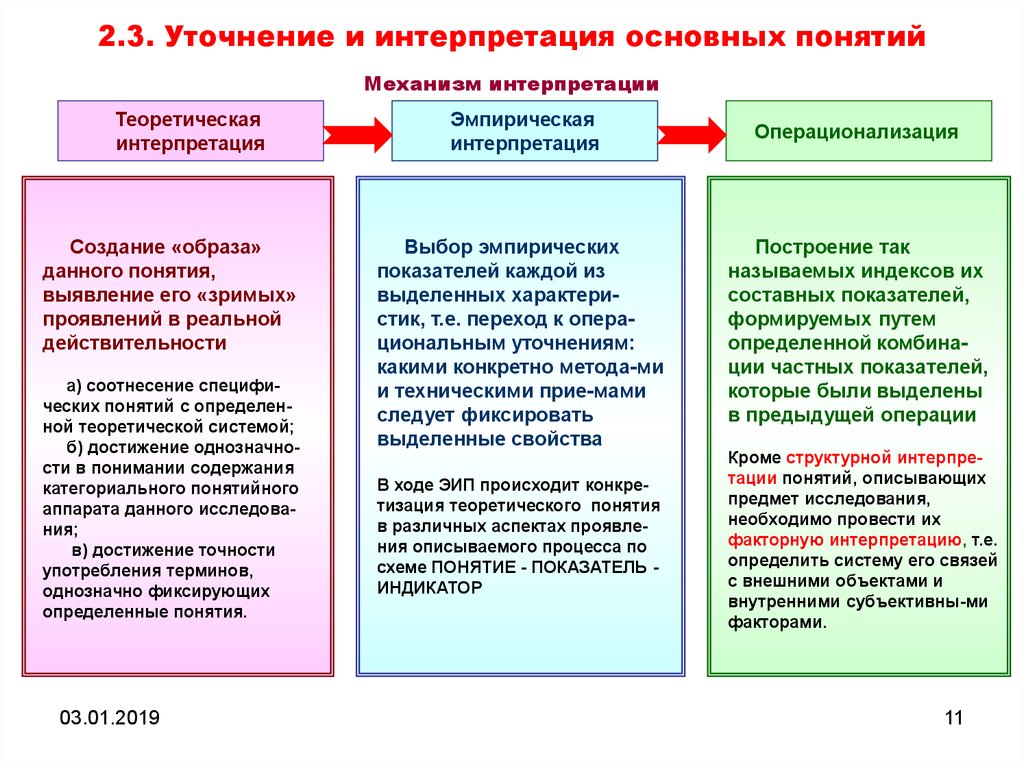 Интерпретация понятий. Теоретическая интерпретация понятий в социологическом исследовании. Теоретическая и эмпирическая интерпретация понятий. Уточнение и интерпретация основных понятий. Интерпретация основных понятий.