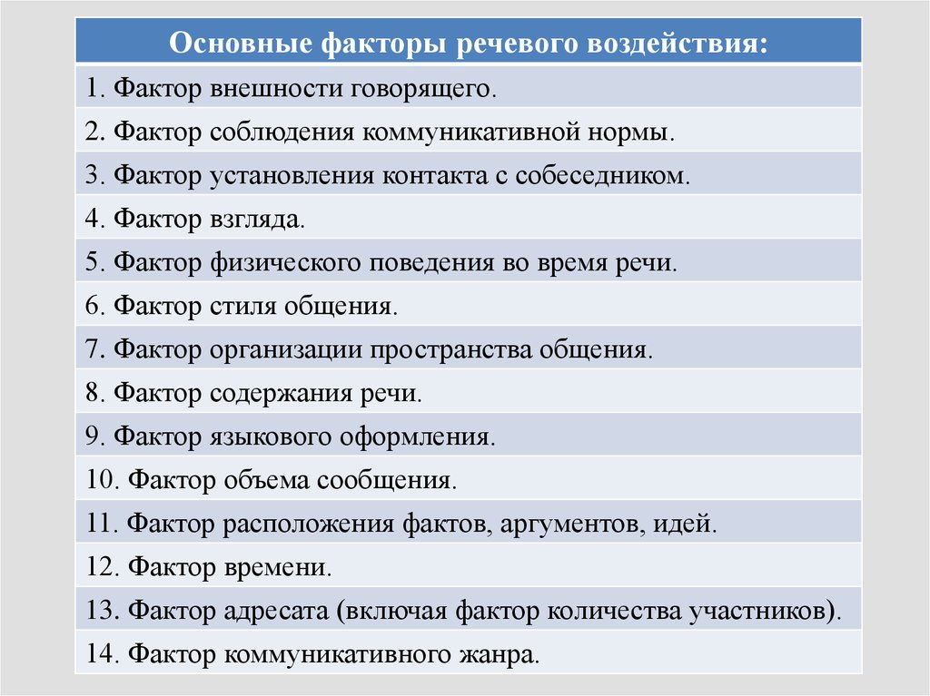 Факторами речи. Факторы речевого воздействия. Факторы вербального речевого воздействия. Факторы и приемы речевого воздействия. Правила вербального речевого воздействия.