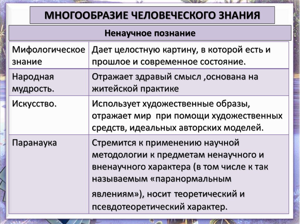 Почему он прибегает к такому ненаучному объяснению