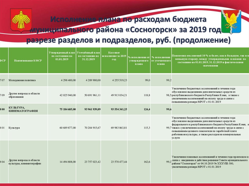 Выписка из решения о бюджете муниципального образования образец