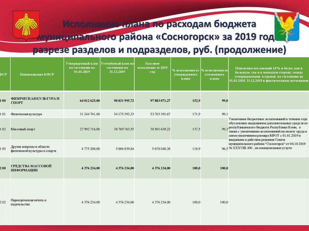 Об исполнении бюджета презентация