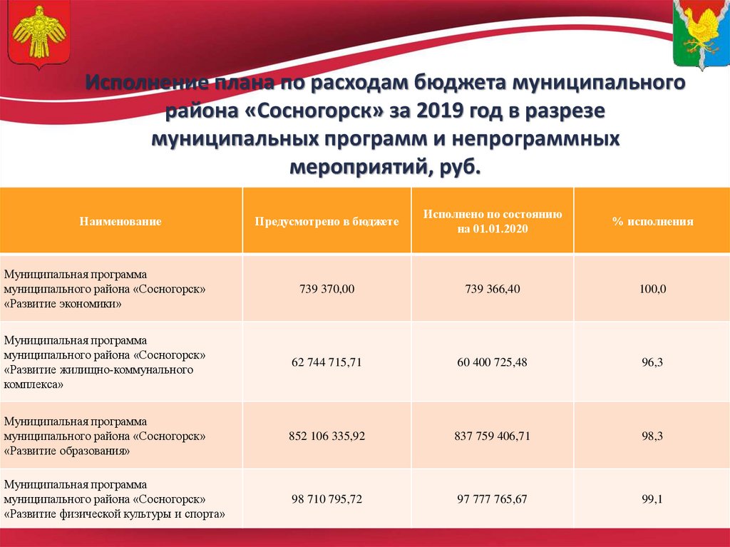 План реорганизации налоговых органов в 2022 году