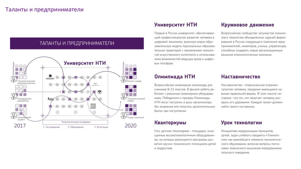 Платформа нти. Матрица НТИ. Матрица НТИ 2.0. Университет НТИ. Научно-техническая информация примеры.