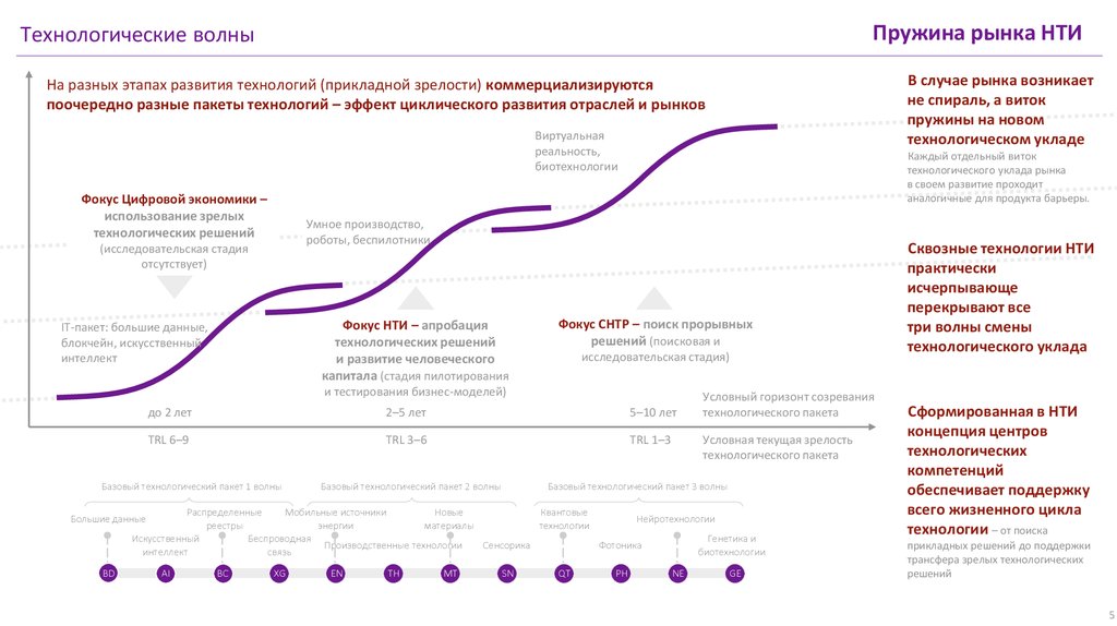 Карта волн онлайн